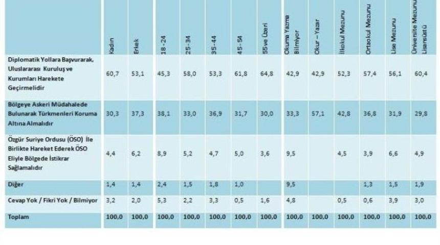 "t&uuml;rk Halkı Bayırbucak&rsquo;ta Aktif Olunmasını İstiyor"