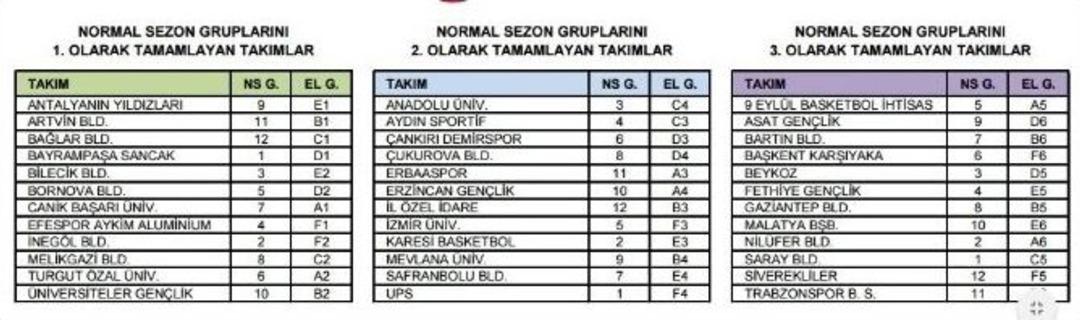 Ebbl İlk 24&rsquo;e Kalan Bilecik Belediyespor E Grubunda Yer Aldı