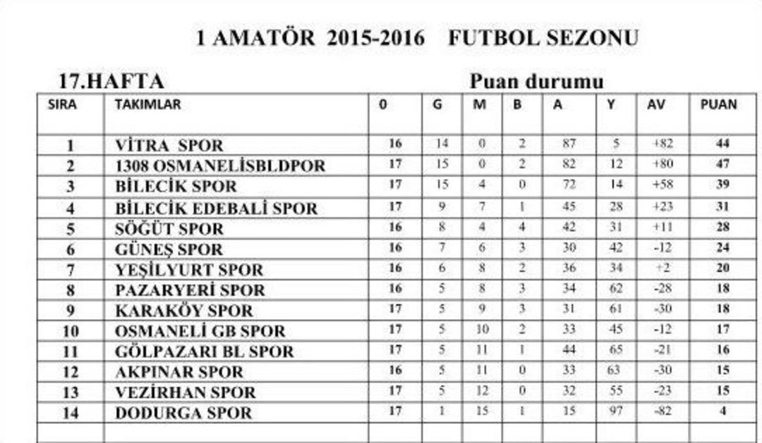 Bilecik 1. Amat&ouml;r Lig