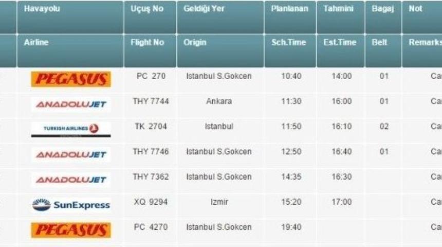 Erzurum&rsquo;da Hava Ulaşımına Sis Engeli