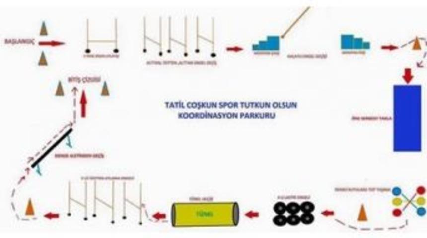 Besni&rsquo;de Koordinasyon Yarışması Yapılacak