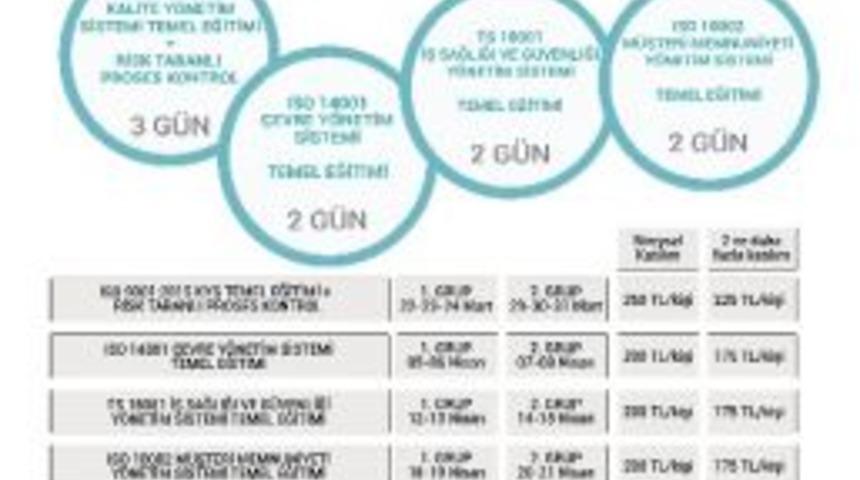 Gso&rsquo;da Kalite G&uuml;nleri Başlıyor