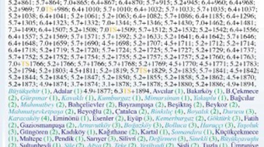 İl&ccedil;e il&ccedil;e deprem haritası