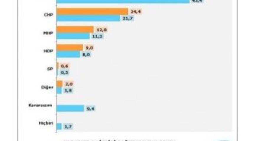 Optimar Anketine G&ouml;re Hdp Barajın Altında