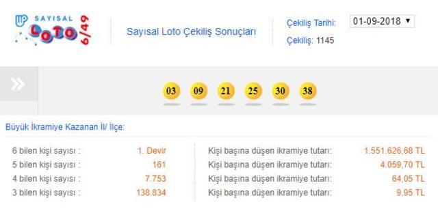 sayisal-loto-sonuclari