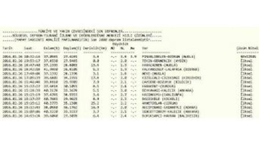 Bodrum&rsquo;da Korkutan Deprem
