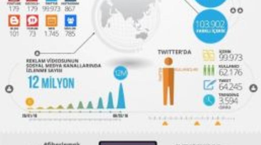 T&uuml;rk Telekom Birleşmesi Dijital D&uuml;nyaya Nasıl Yansıdı?