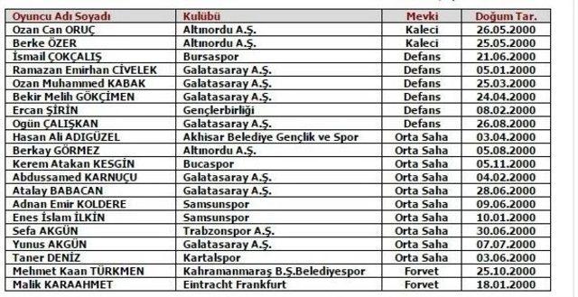 U16 Milli Takım Kadrosu Açıklandı