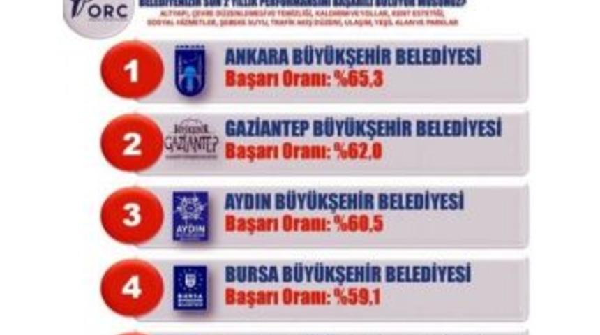 Gaziantep&rsquo;te Fatma Şahin Farkı