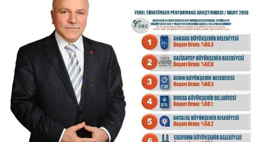 Erzurum B&uuml;y&uuml;kşehir, T&uuml;rkiye&rsquo;nin En Başarılı 6&rsquo;ncı Belediyesi Oldu