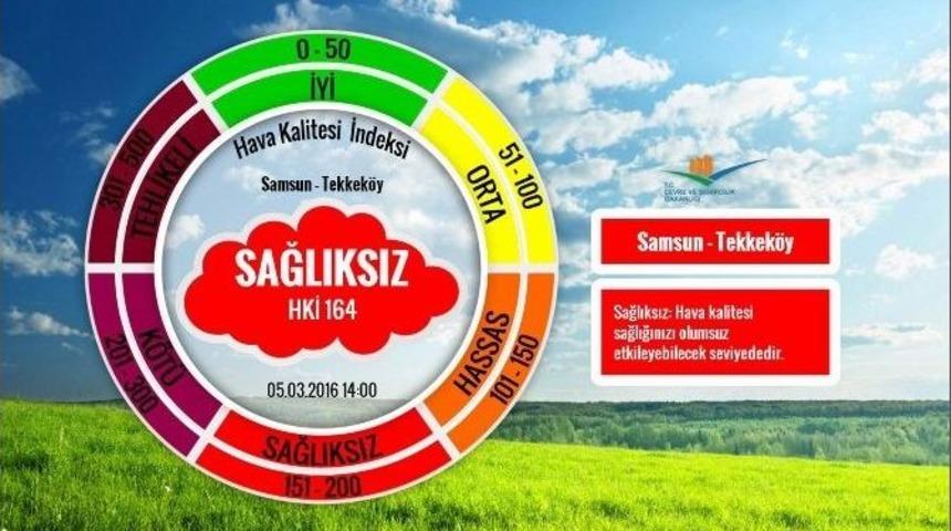 T&uuml;rkiye&rsquo;de En Sağlıksız Havaya Sahip 2. İl&ccedil;e &ldquo;tekkek&ouml;y&rdquo;