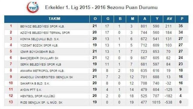 Termalspor Adım Adım Zirveye…