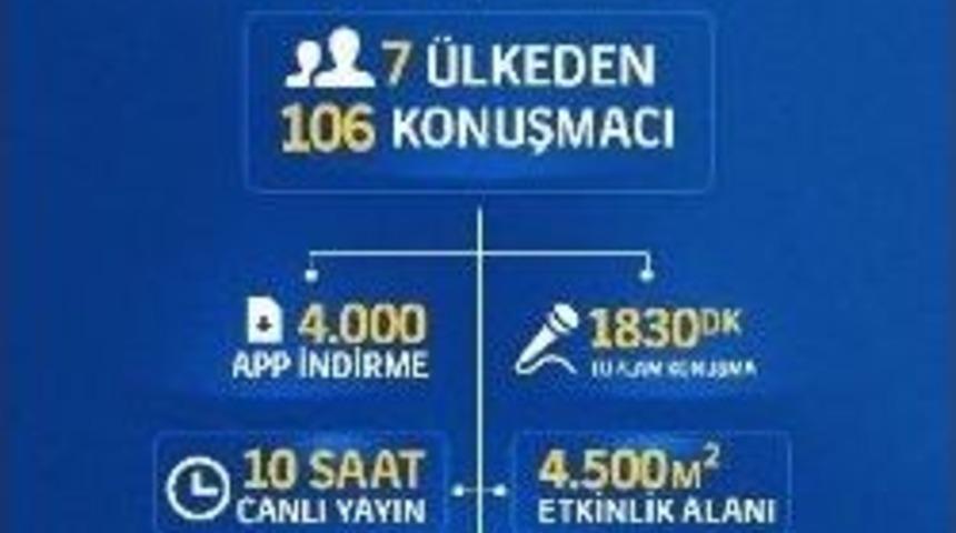 Turkcell Teknoloji Zirvesi&rsquo;ni İnternete Taşıdı