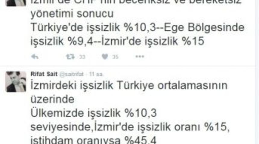 İzmir&rsquo;in İşsizlik Oranına İlk Tepki Sait&rsquo;ten