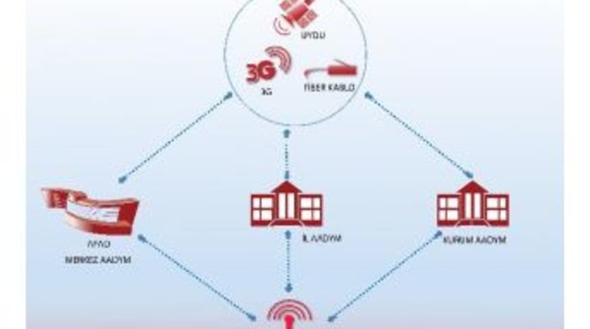 Afetlerde Haberleşme Kesilmeyecek