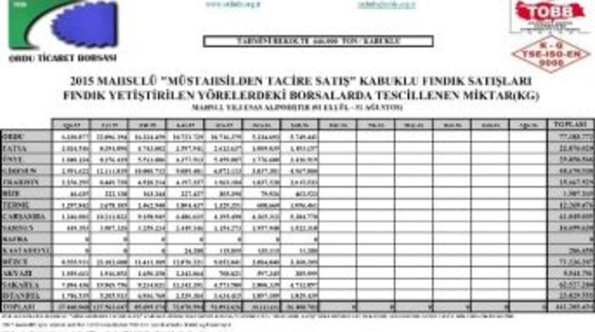 Borsalarda 7 Ayda 441 Bin Ton Fındık İşlem G&ouml;rd&uuml;