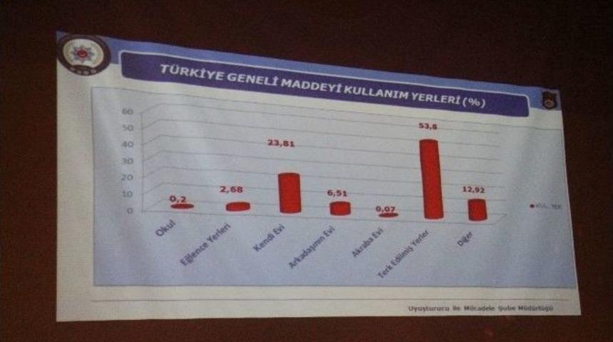 Türkiye’de Uyuşturucu Kullanım Yerleri