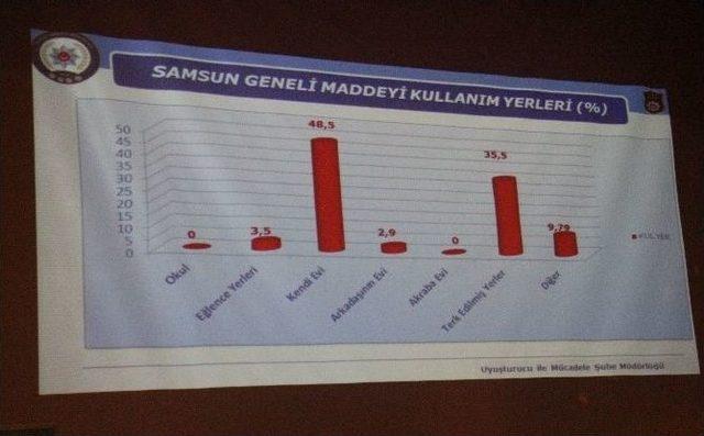 Türkiye’de Uyuşturucu Kullanım Yerleri