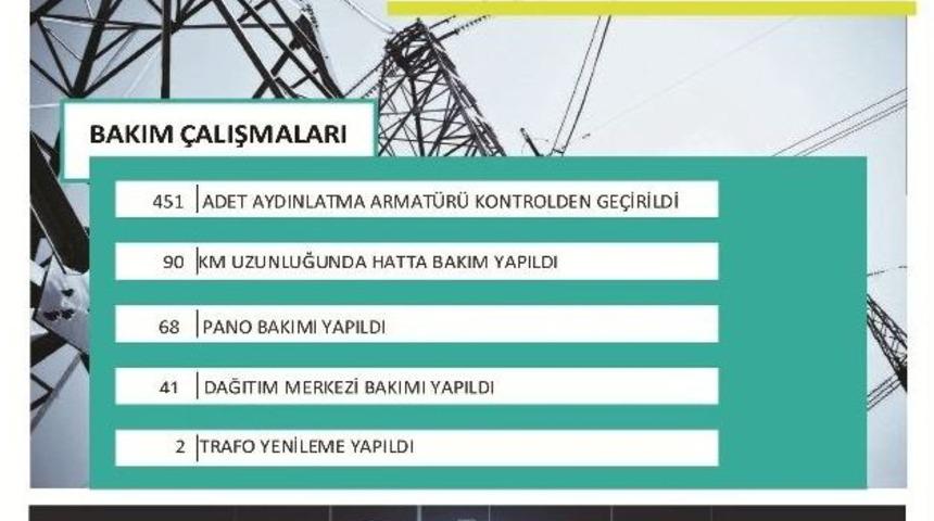 Başkent Edaş, 6 İlde Bakım &Ccedil;alışmalarına Devam Ediyor