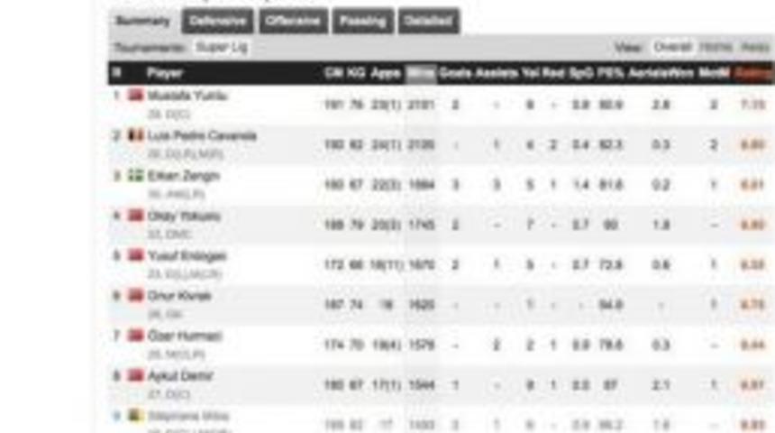 Cavanda, Kadro Dışı Bırakılmasına İsyan Etti