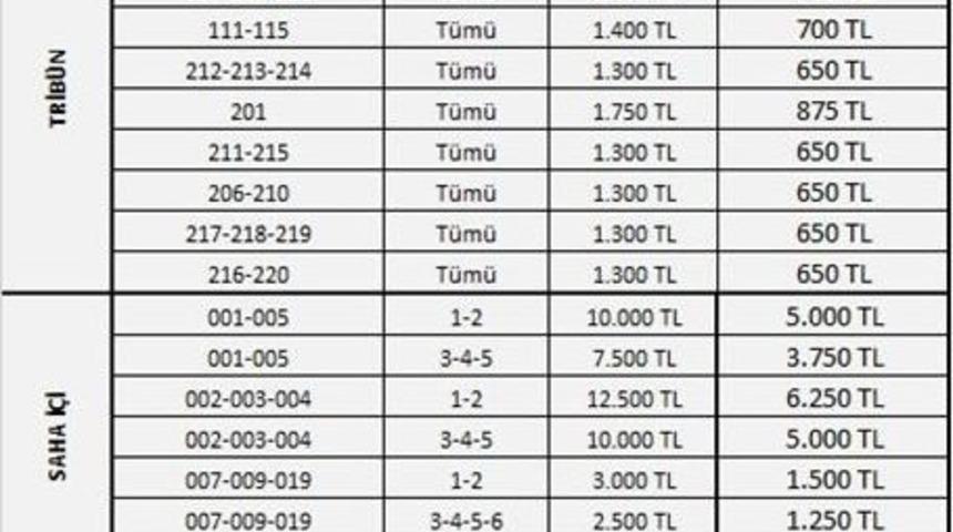Galatasaray Basketbol Kombine Fiyatlarında İndirime Gitti