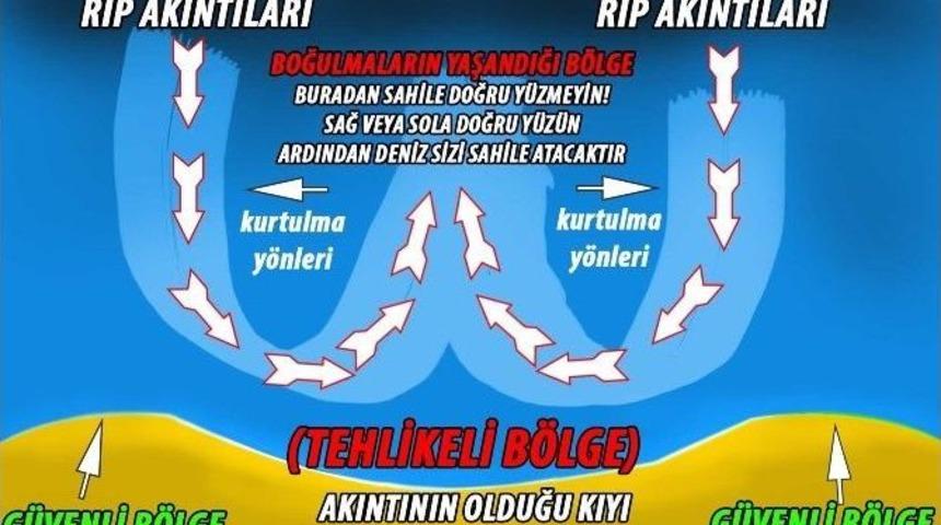 Karadeniz&rsquo;de Rip Akıntısı Uyarısı