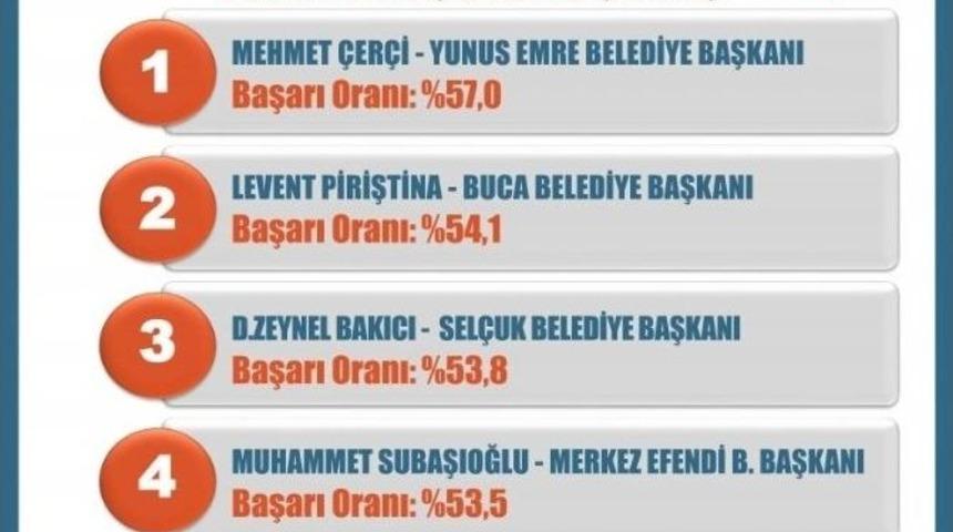 Subaşıoğlu, Denizli&rsquo;nin Gururu Oldu