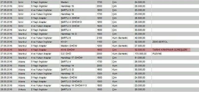 Kırkpınar Koşusu 27 Mayıs&rsquo;ta 1