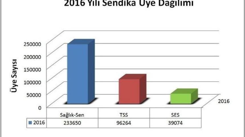 Sağlık &Ccedil;alışanları Yine &lsquo;sağlık-sen&rsquo; Dedi