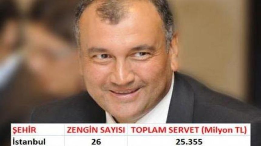 Milyarder ocağı şehirler!