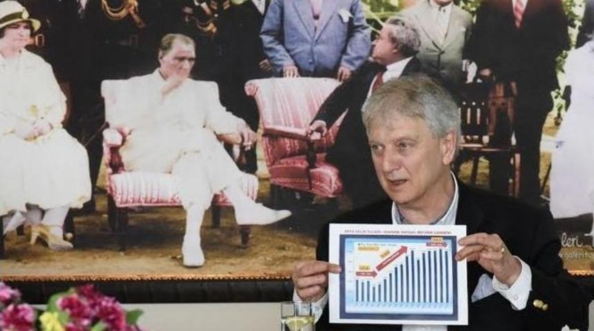 Başkan Yorgancılar: "t&uuml;rkiye 4.0 Devrimine Hazırlanmalı"