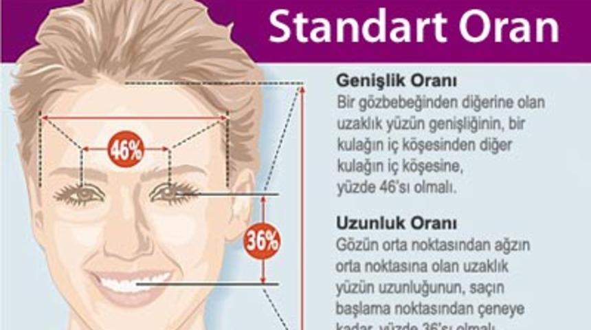 Y&uuml;z G&uuml;zelliğinde Standart Oran!