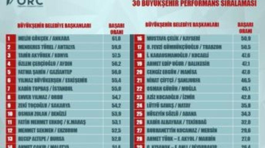 İşte T&uuml;rkiye&rsquo;nin En Başarılı Belediye Başkanları