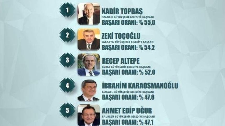 Marmara B&ouml;lgesinde Tekirdağ B&uuml;y&uuml;kşehir Son Sırada