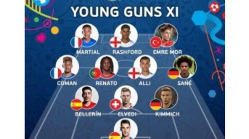 Emre Mor, Uefa&rsquo;nın O Listesinde