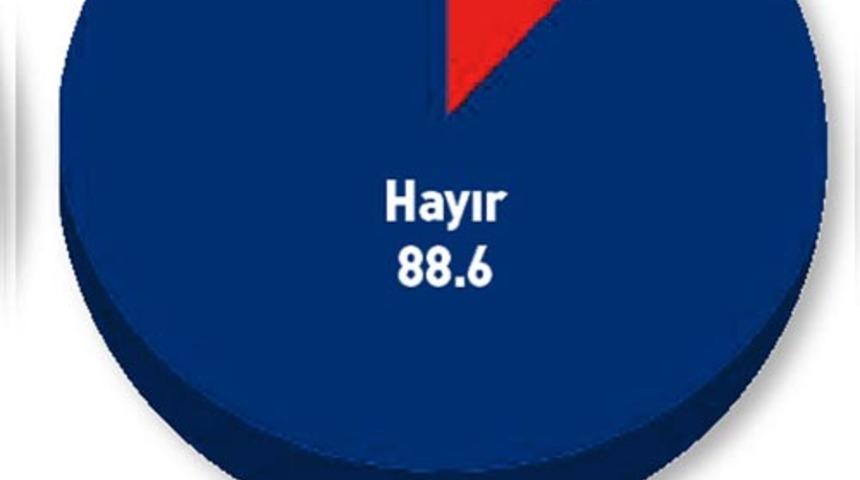 Eyalet sistemi gelirse T&uuml;rkiye ikiye b&ouml;l&uuml;n&uuml;r