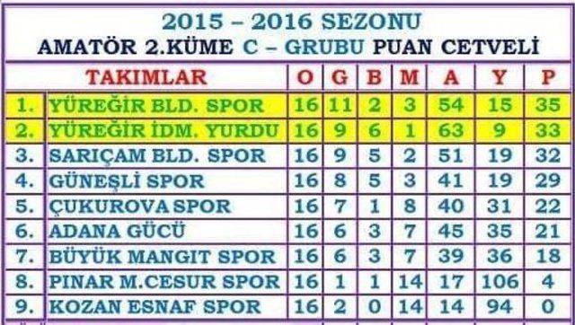 Yüreğir Belediyespor 2. Küme Büyüklerde Şampiyon Oldu