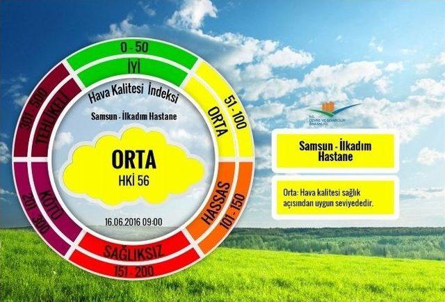 Tekkeköy’ün Havası Değişiyor