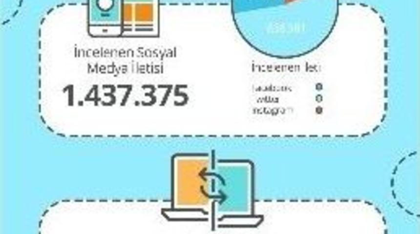 Markaların Sosyal Medya Karnesi A&ccedil;ıklandı