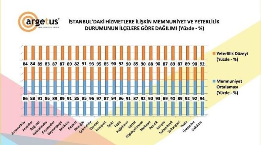 İstanbul&rsquo;daki Belediyeler, Ramazan Hizmetleri İ&ccedil;in 300 Milyon Tl Harcadı
