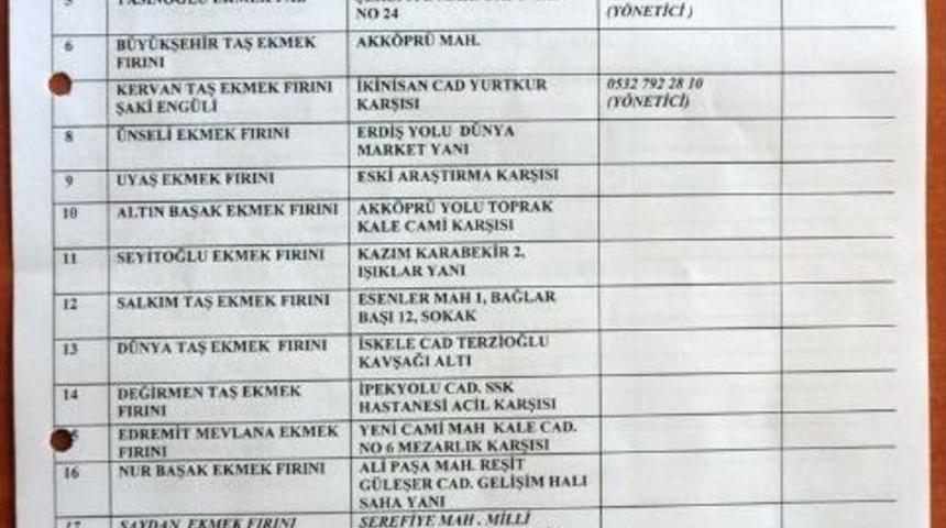 Bayramda N&ouml;bet&ccedil;i Fırınlar Belirlendi