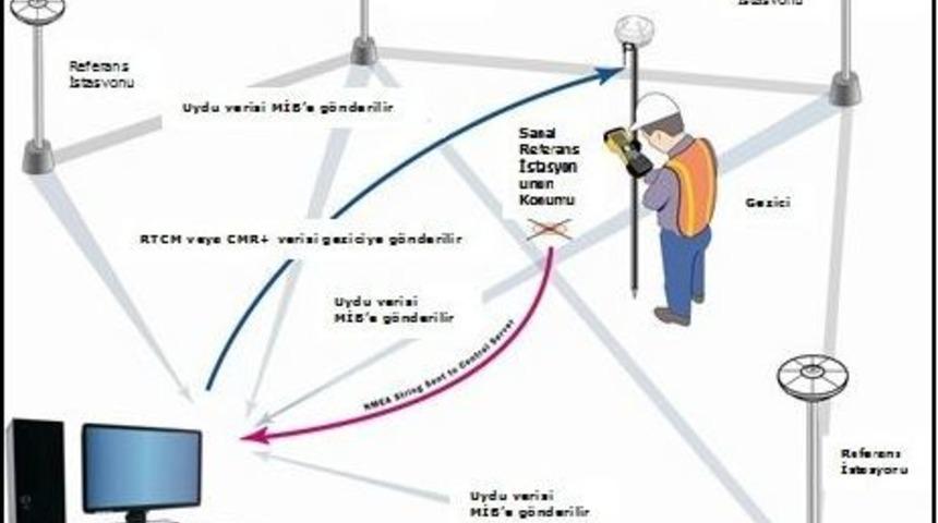 Be&uuml; &ldquo;bugasa&rdquo; Ağı Başarıyla Hizmet Vermeye Başladı