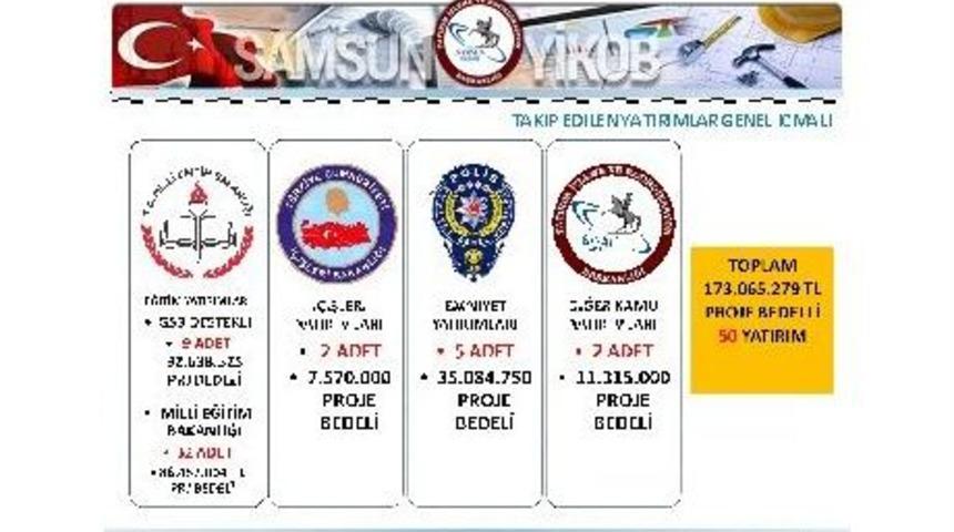 173 Milyonluk 50 Yatırım Yikob Tarafından Takip Ediliyor