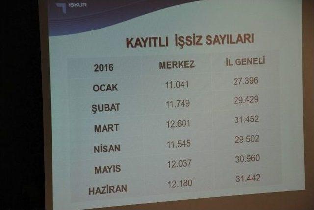 Manisa’da Kayıtlı 31 Bin 442 İşsiz Var