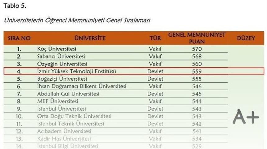 &Ouml;ğrencilere G&ouml;re İyte &ldquo;a+&rdquo;