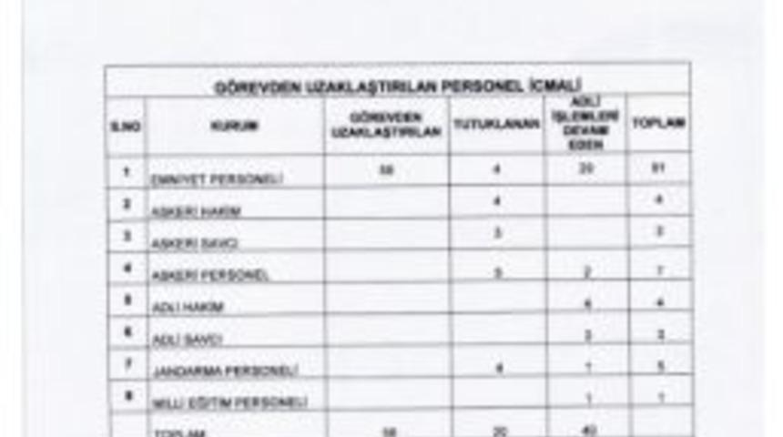 Erzincan’da 20 Kişi Tutuklandı