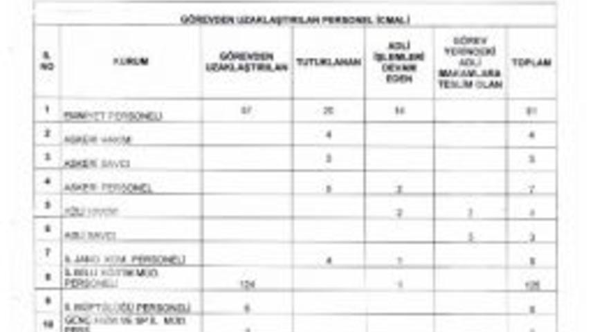Erzincan&rsquo;da 36 Kişi Tutuklandı
