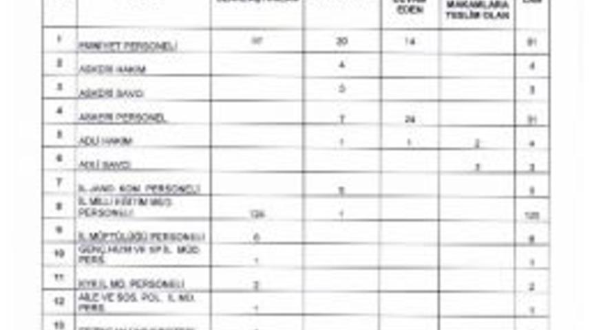 Erzincan&rsquo;da 5 Kişi Daha Tutuklandı