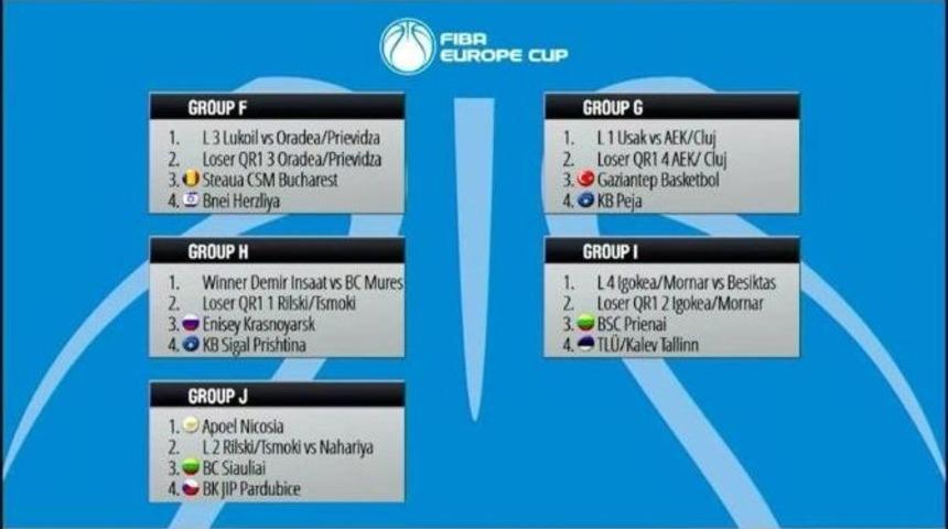 B&uuml;y&uuml;k&ccedil;ekmece, Romanya&rsquo;nın Bc Mures Takımıyla Eşleşti