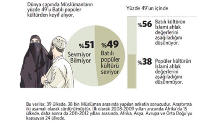 Şok edecek şeriat anketi